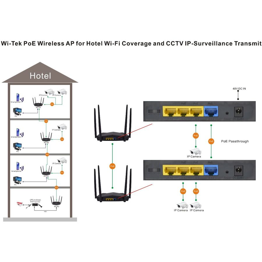 WI-R2-CCTV ~ PoE Rūteris/Bezvadu piekļuves punkts 2.4GHz 300Mbit WiFi 4